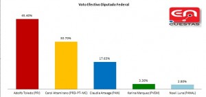 VOTO EFECTIVO DIPUTADO
